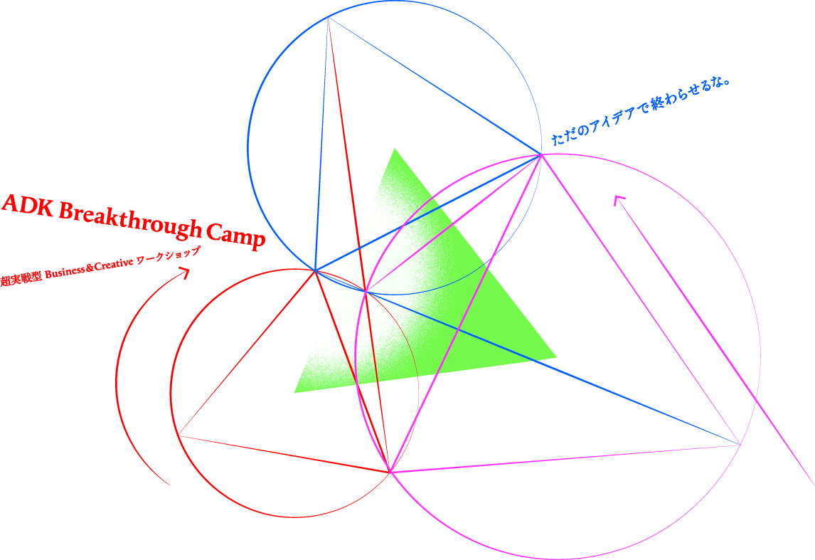ただのアイデアで終わらせるな。ADK Breakthrough Camp 超実践型Business&Creativeワークショップ