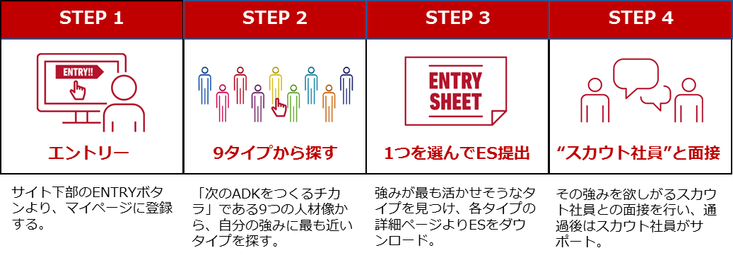 Adkの年度採用施策 スタメン採用 スタート News Adk