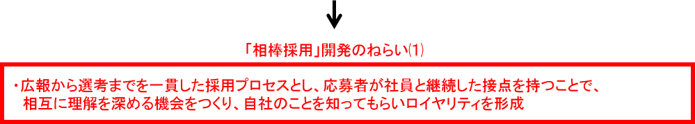 新採用システム 相棒採用 を開発 導入開始 この会社で働いてみたい を超えて この人と働きたい へー News Adk