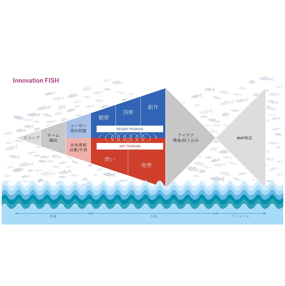 クライアントのDX/CXを支援するalphabox、ADKが蓄積してきたアート思考