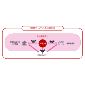 ADKマーケティング・ソリューションズ、界隈特有の“濃い想い”を起点とした新市場開拓メソッド「界隈マーケティング」を開発
