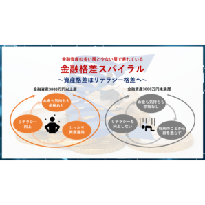 ADKマーケティング・ソリューションズ、第23回『ADK金融総合調査2024』を実施
