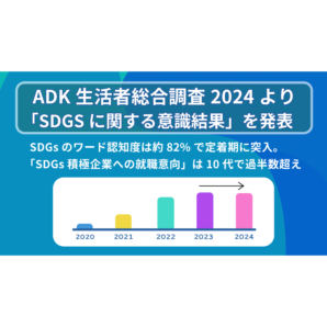 ADKマーケティング・ソリューションズ、「ADK生活者総合調査2024」より 『SDGsに関する意識結果』を発表