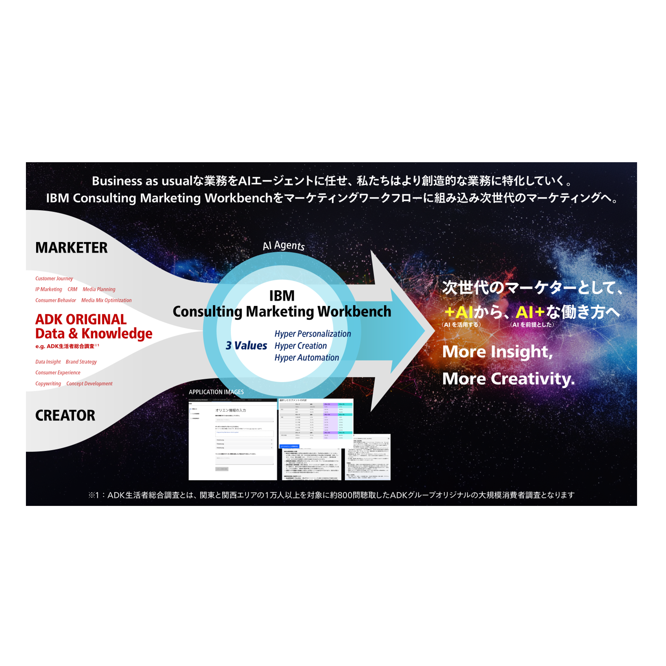 ADKマーケティング・ソリューションズ、「IBM Consulting Marketing Workbench」を国内最速導入