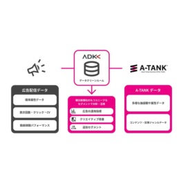 ADKマーケティング・ソリューションズ、データクリーンルームと朝日新聞社の「A-TANK」※1 を連携した広告効果分析サービスを開始