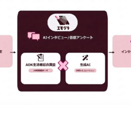 ADKマーケティング・ソリューションズ、 AIマーケティング業務支援ツール「エモグラ」に新機能搭載